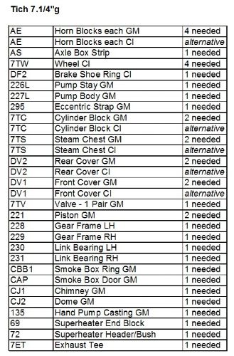 Big Tich Casting List